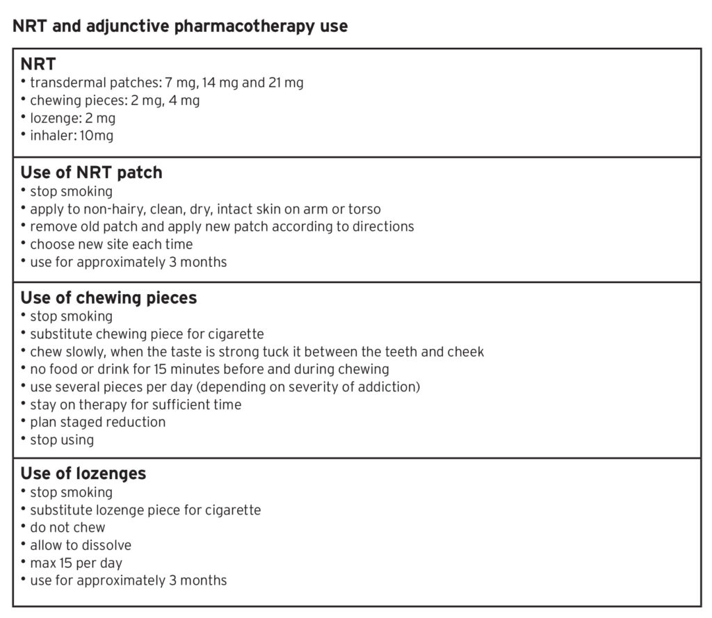 Modified from JAMA and Ottawa Model for Smoking Cessation Table.